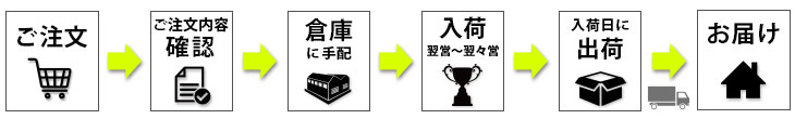 出荷説明 出荷説明