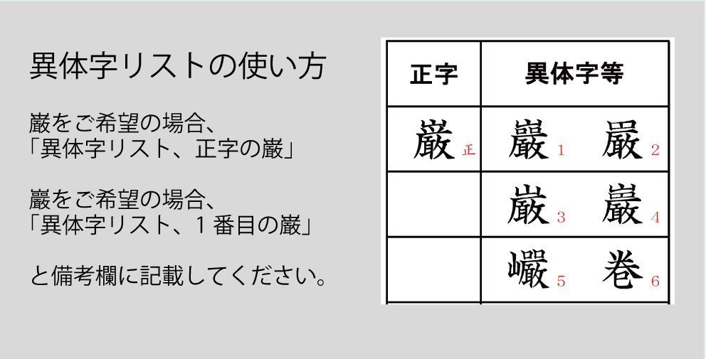 旧字・異体字について トロフィー、クリスタルトロフィー販売