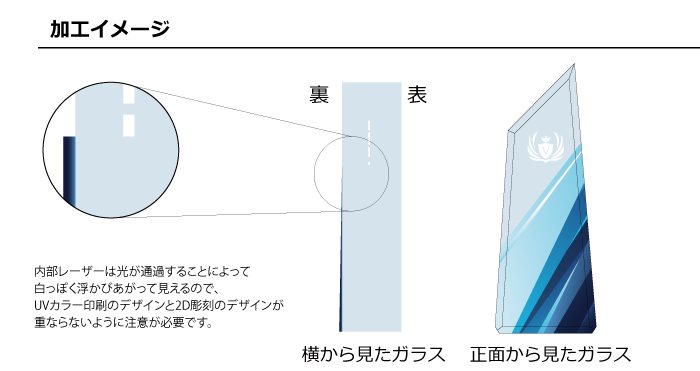 W加工の加工イメージ