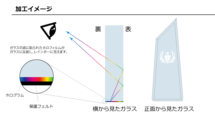 レインボー加工イメージ