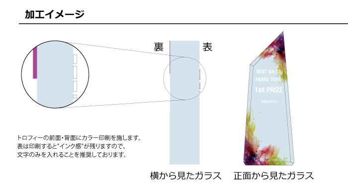 両面加工の加工イメージ