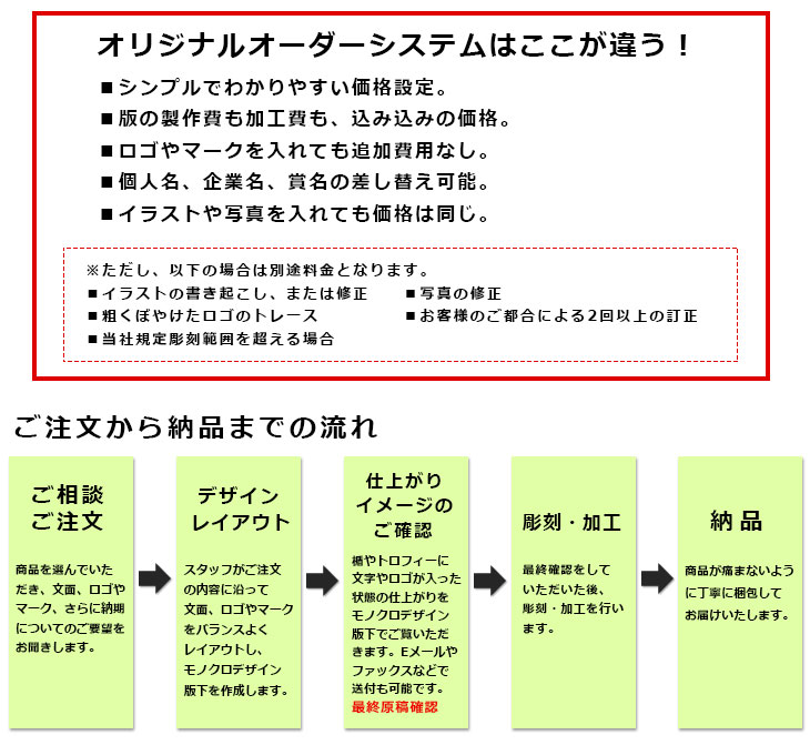 特注オーダーシステム