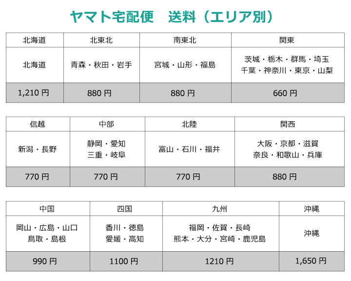ヤマト宅配便送料